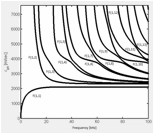 C:\Users\Sunshine\Desktop\Dispersion Curves 3 inch\flexural.JPG