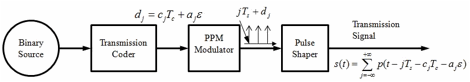 PPM Scheme.JPG