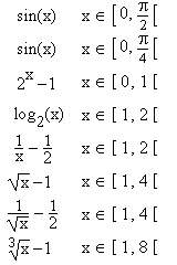 functions