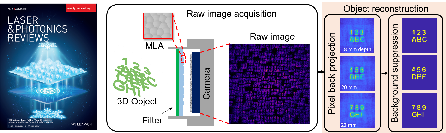 GEOMScope