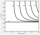 C:\Users\Sunshine\Desktop\Dispersion Curves 3 inch\tortional.JPG