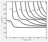 C:\Users\Sunshine\Desktop\Dispersion Curves 3 inch\longitudinal.JPG